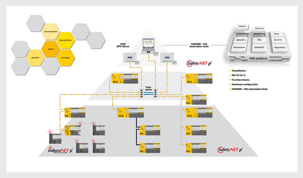 PLC控制器PSS3000系統(tǒng)