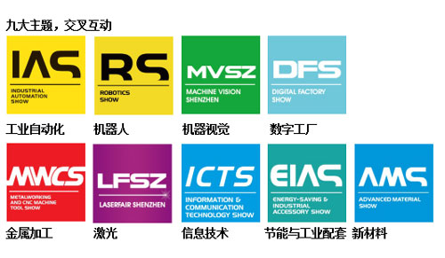 華南國際工業博覽會合作伙伴