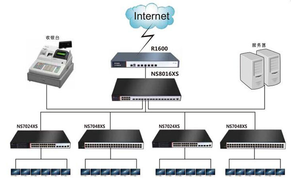 網(wǎng)絡(luò)交換機(jī)連接